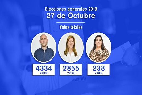 27102019