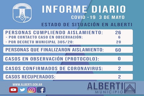 03052020