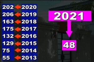 030320212