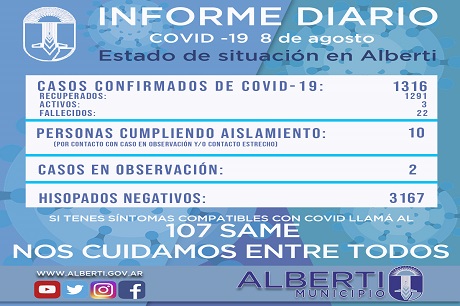 080820211