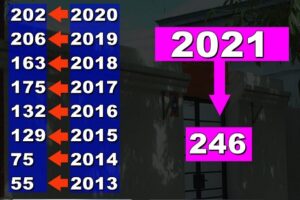 301220211