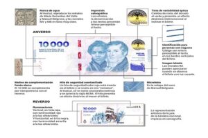 MEDIDAS-SEGURIDAD-PRENSA-Billete-$10000-web