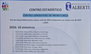AUMENTAN LOS SINIESTROS EN LA ZONA URBANA